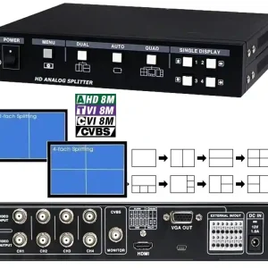 4-fach FullHD Quadprozessor Inp AHD TVI CVBS auf Ausgang HDMI VGA BNC Neu