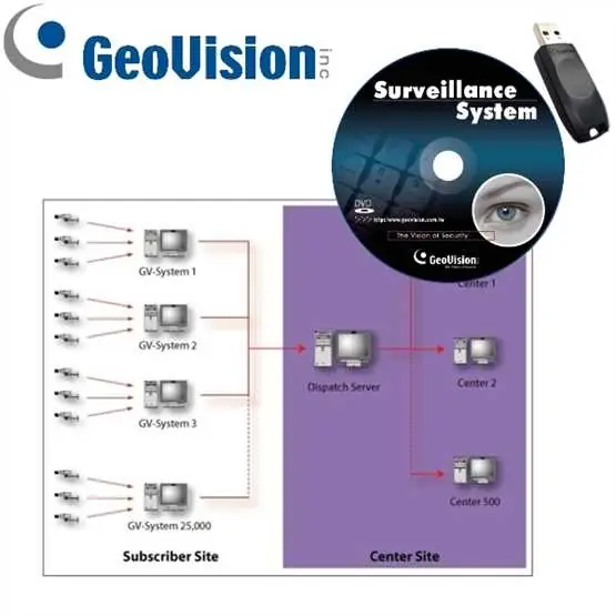 Bestseller Zusatzsoftware Geovision Dispatch Server Software